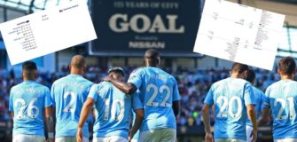 Toe Poke Daily: Man City's 8-0 has nothing on these teams...
