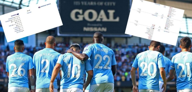 Toe Poke Daily: Man City's 8-0 has nothing on these teams...